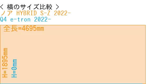 #ノア HYBRID S-Z 2022- + Q4 e-tron 2022-